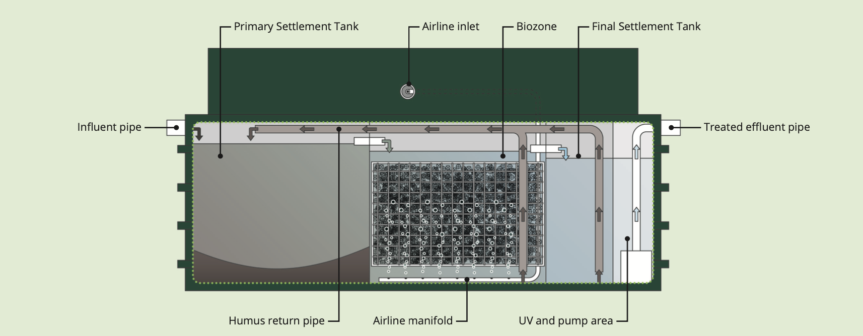 Safari Glamping Tent